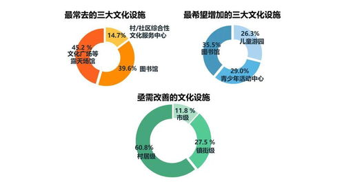 大數(shù)據(jù)透視 東莞人對住房保障與公共服務的核心需求