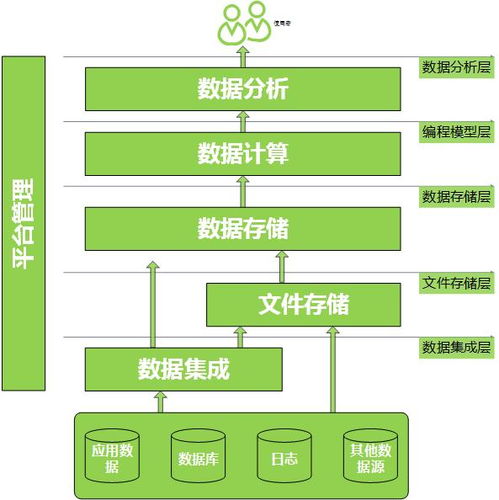 數(shù)據(jù)處理公司 專業(yè)、高效的數(shù)據(jù)處理服務