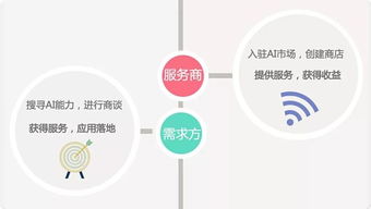 AI 大腦開年技術革新，助力開發者開啟智能服務新紀元